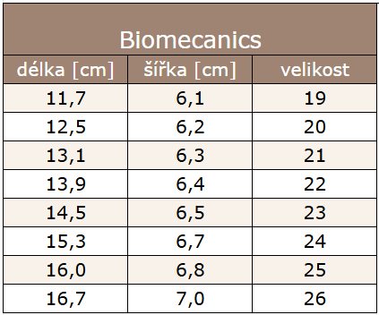 Biomecanics tenisky